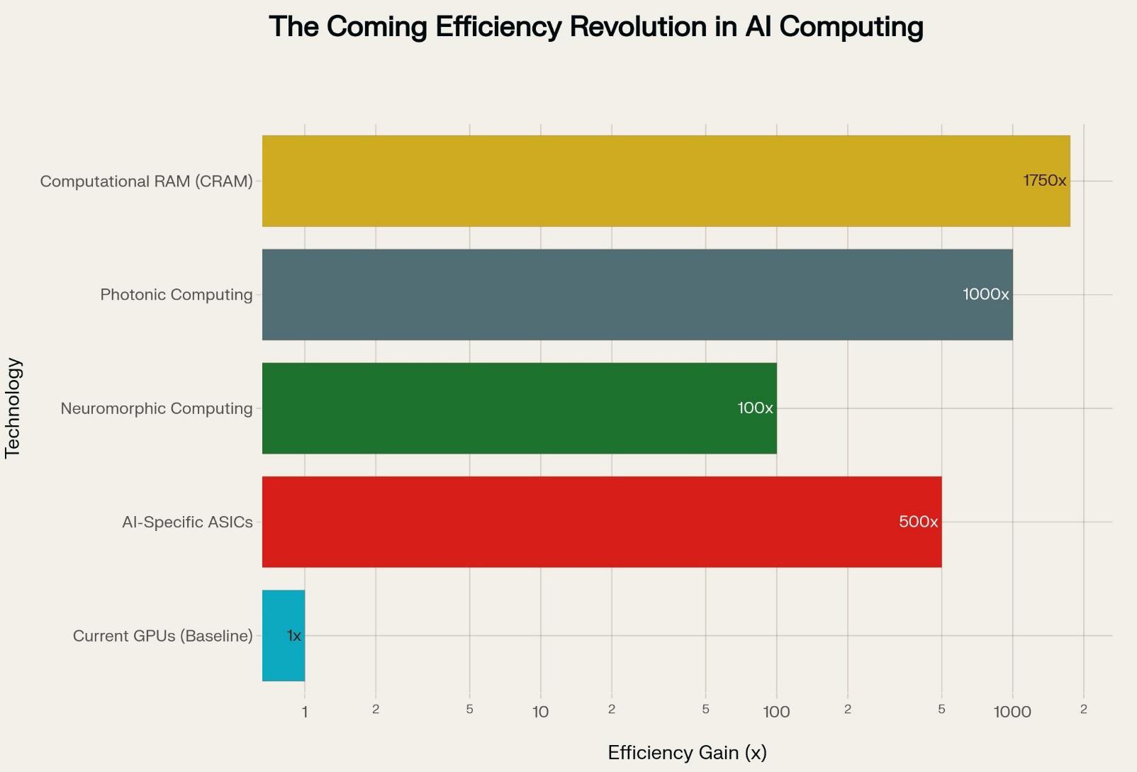 The Coming Efficiency Revolution in AI Computing