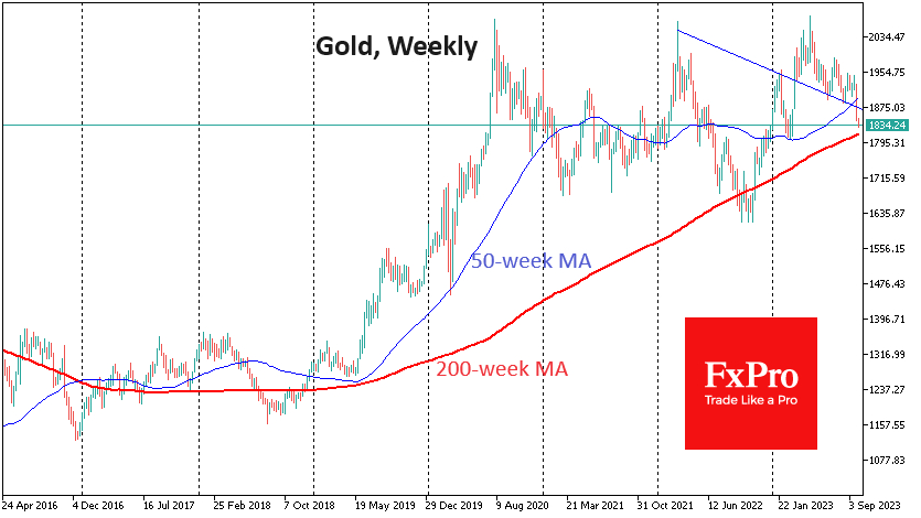 Gold nears 200-week MA