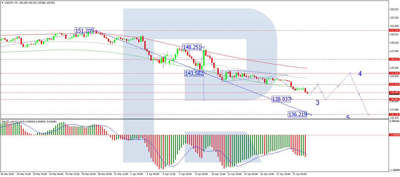 USD/JPY analysis