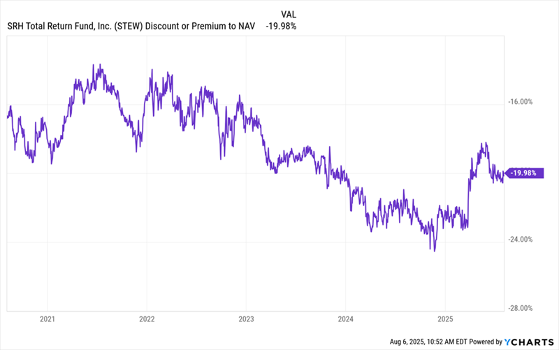 STEW-Discount