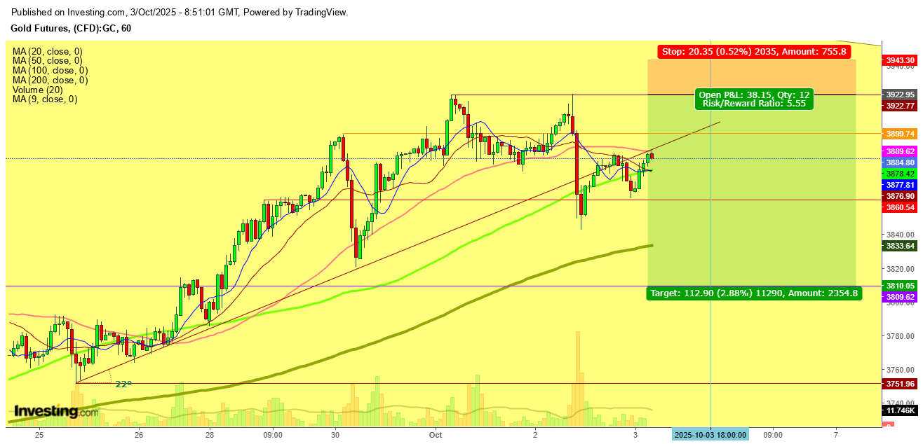 Gold Futures 1-Hr. Chart Gold Futures 1-Hr. Chart