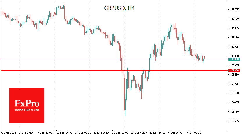 GBPUSD is declining for the fifth consecutive trading session 