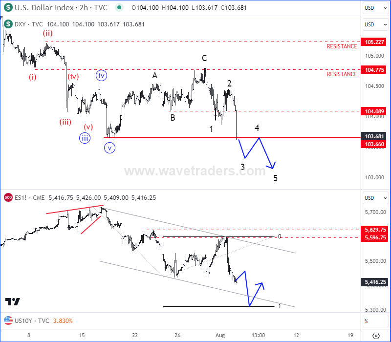 dxy