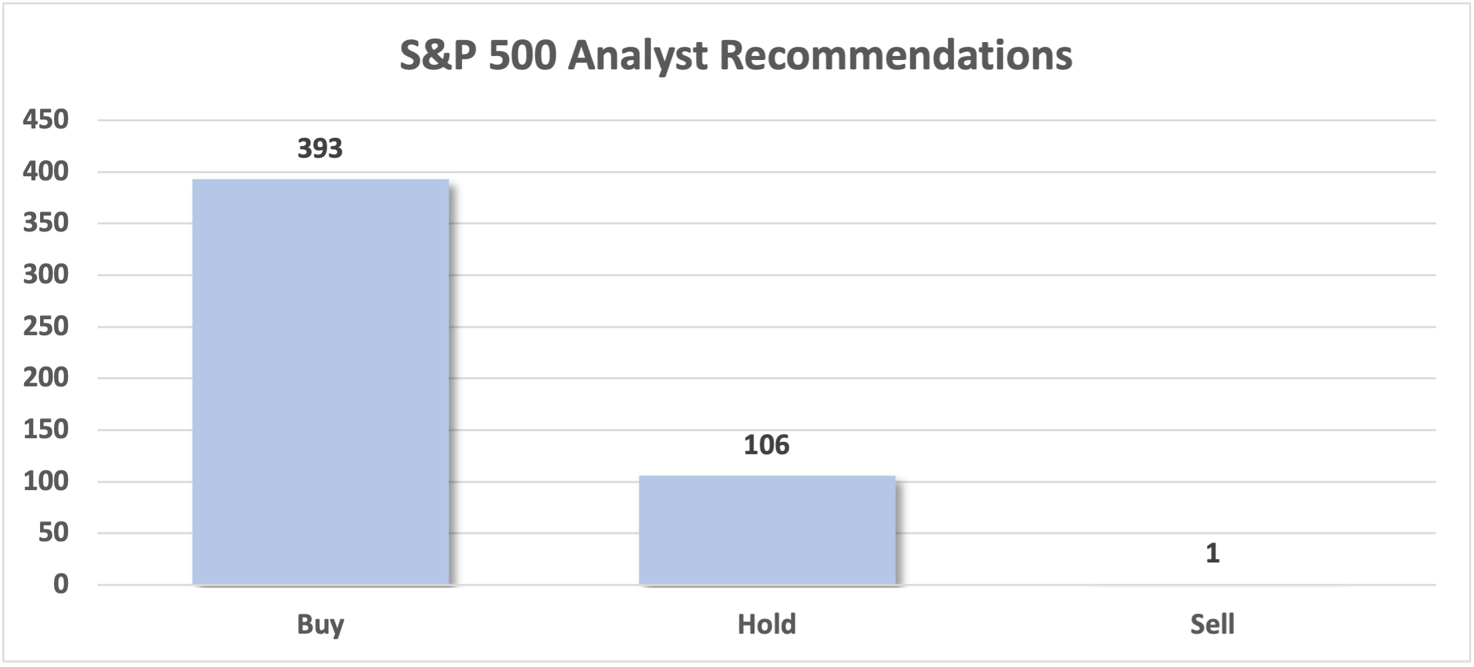 S&P 500