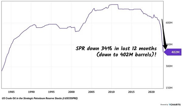 SPR-Drawdown-Chart