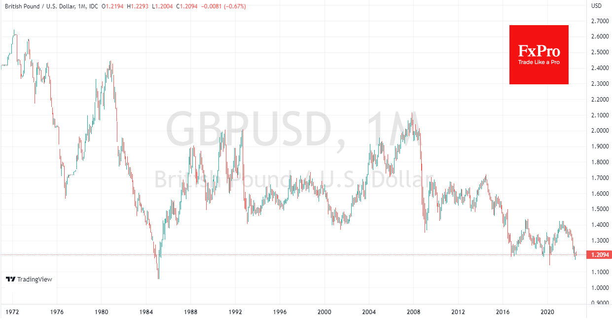 GBPUSD may not keep 1.2000 this time