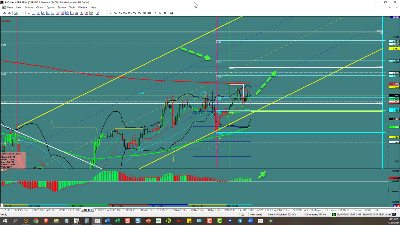 GBPUSD-Continues its climb 