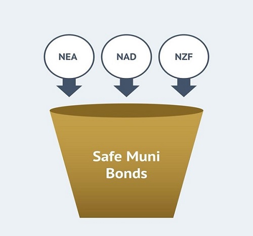 Muni-Bonds-Bucket