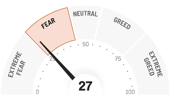 Fear/Greed Index