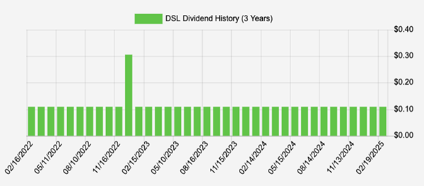 DSL-Dividends