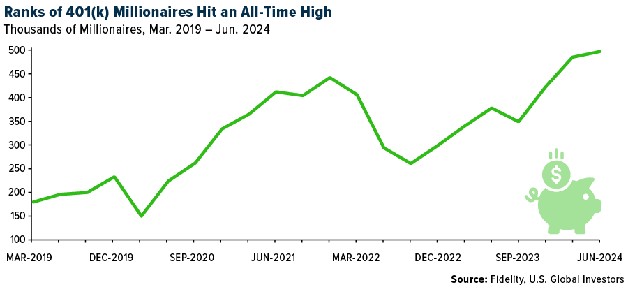 Number of Millionaires