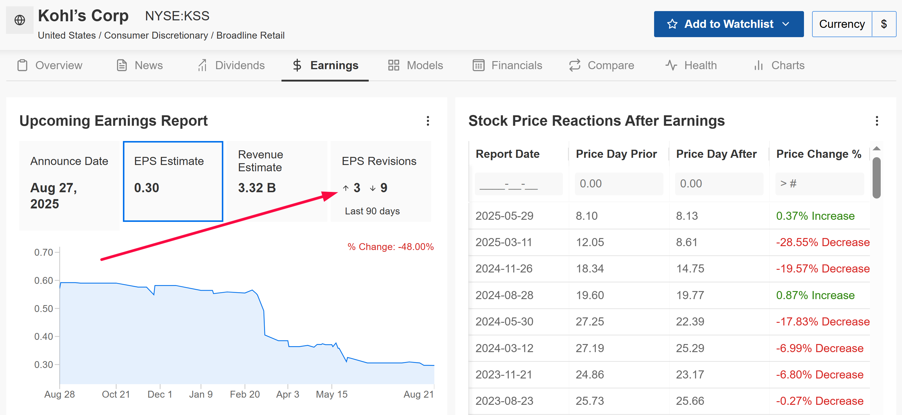 Kohl’s Earnings Page