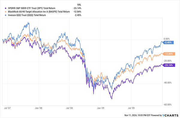 60-40-More-Volatile