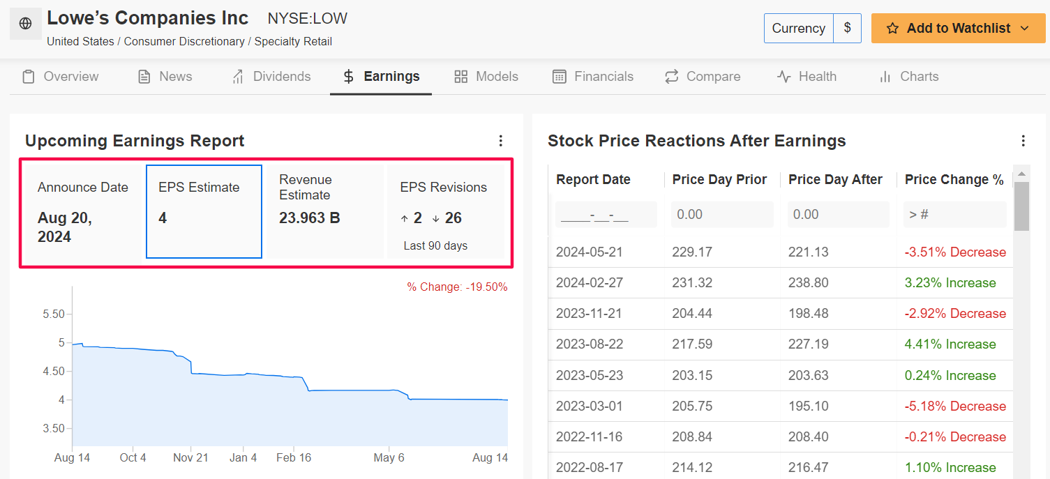 Lowe's Profit Page