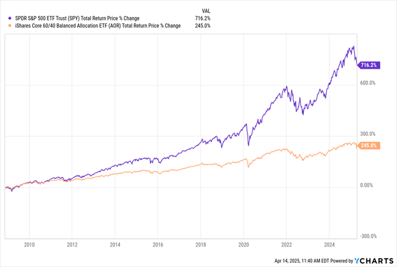 AOR-Long-Term-Lags AOR-Long-Term-Lags