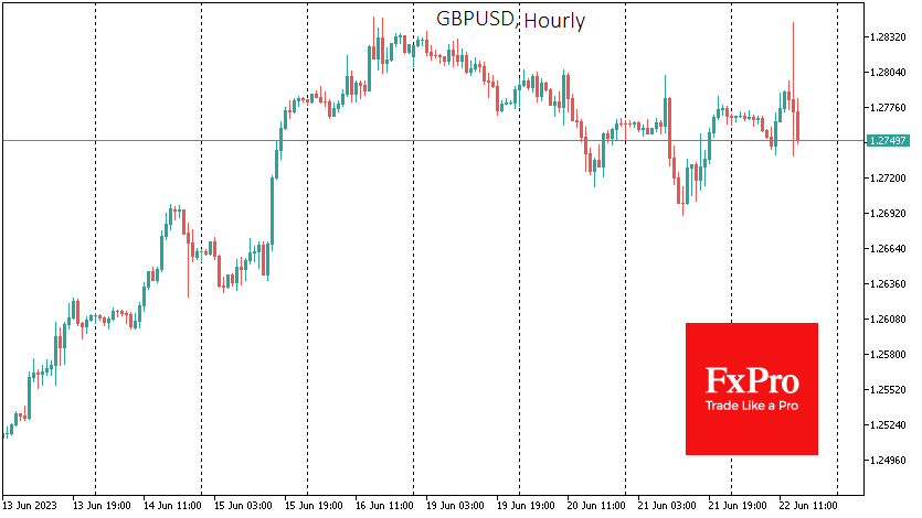 BoE's bigger hike didn't spark interest in GBPUSD