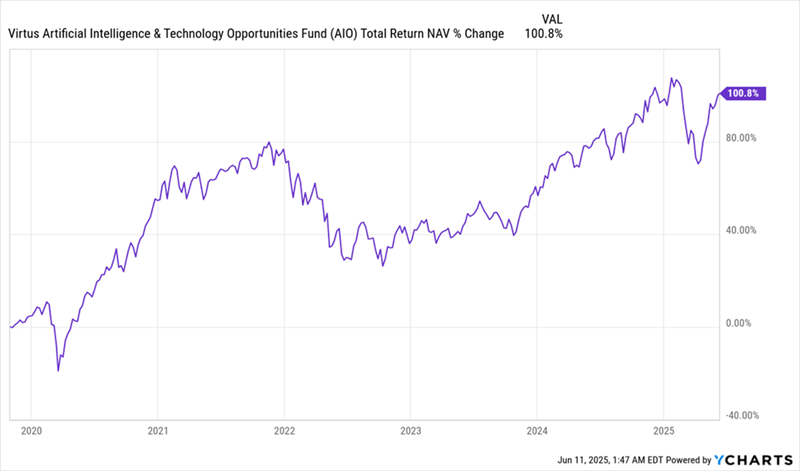 AIO-Total-Returns AIO-Total-Returns