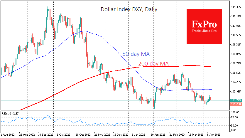 Dollar Index on the crossroad 