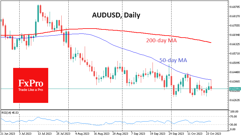 AUD/USD-Daily Chart