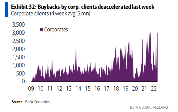 Weekly Corporate Buybacks