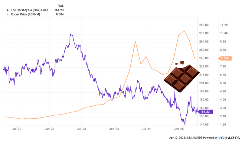 HSY-Cocoa HSY-Cocoa