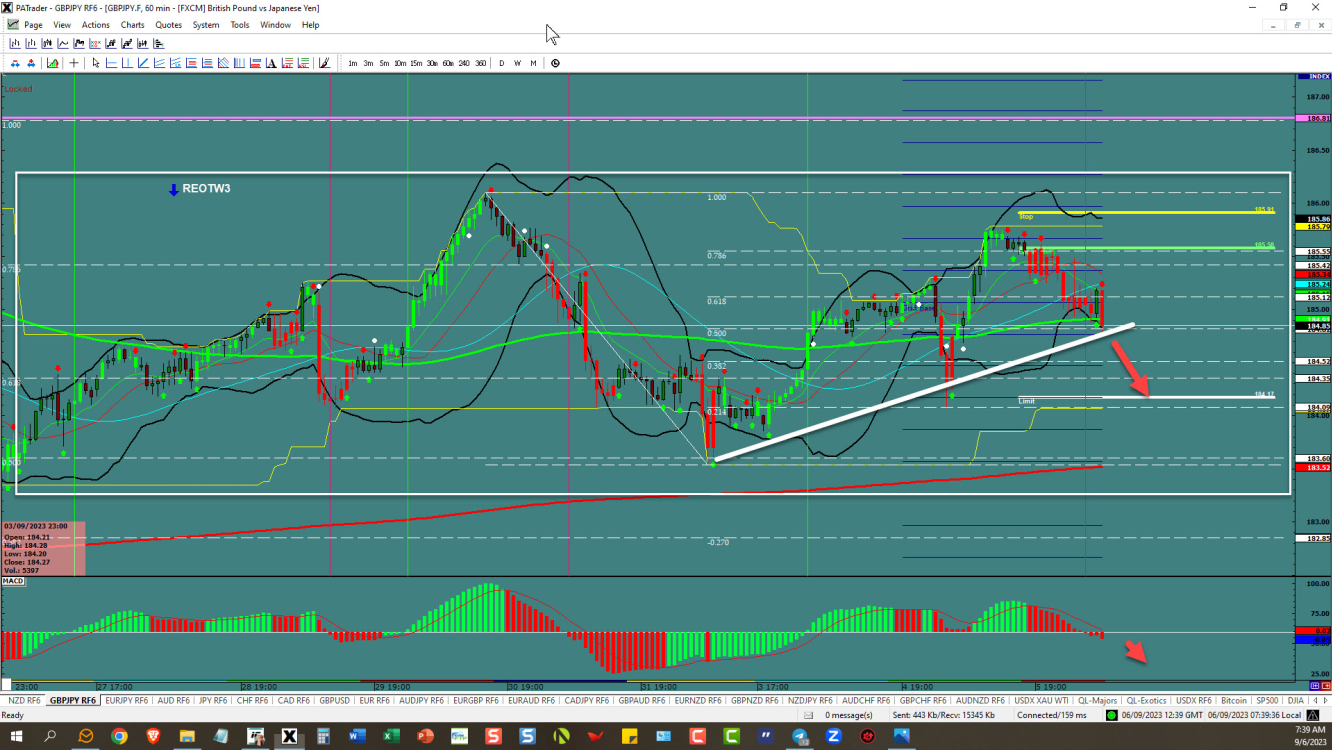 GBP/JPY Chart