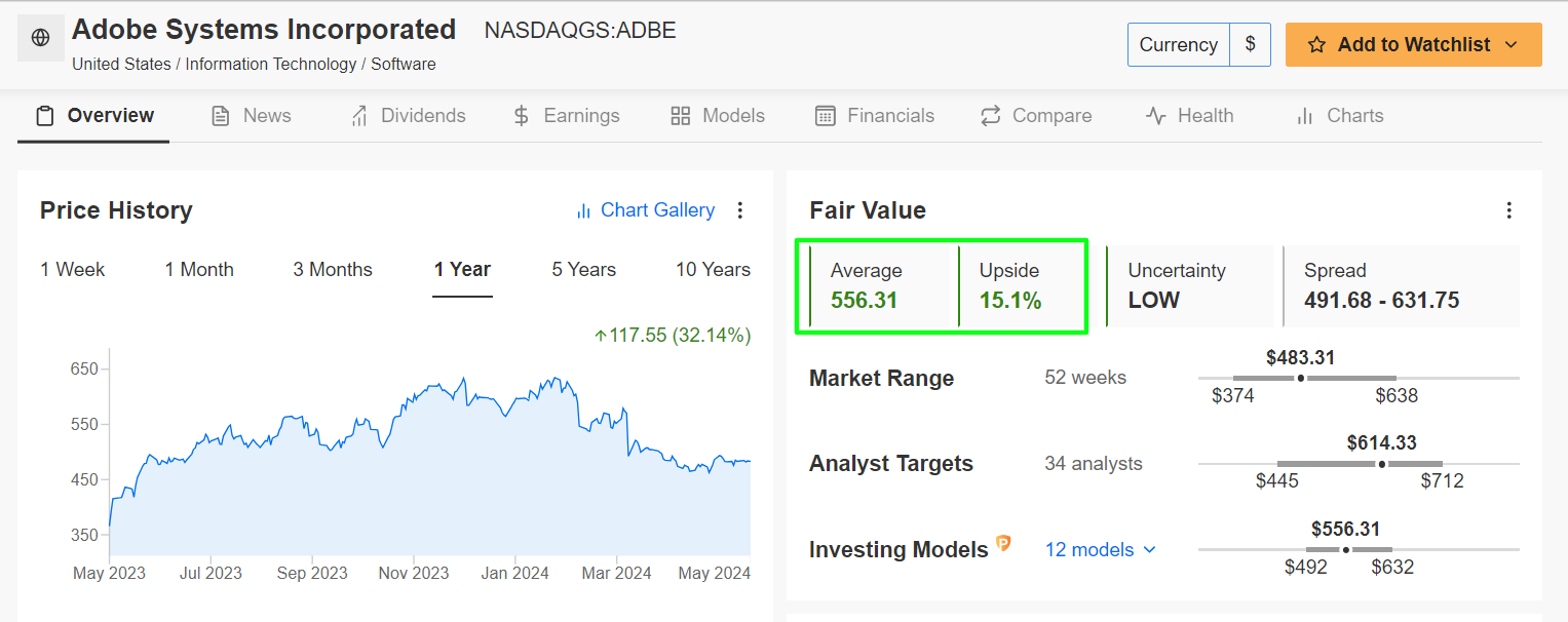 Adobe Fair Value