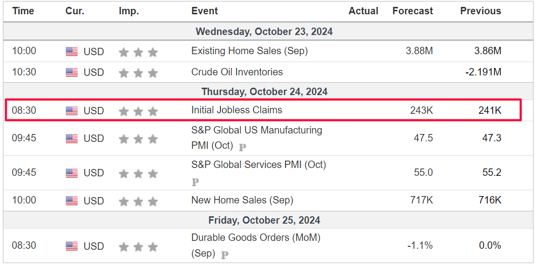 Weekly Economic Events