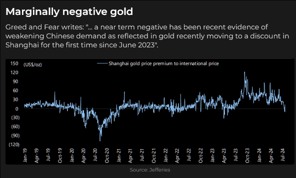 Shanghai Gold Price Premium