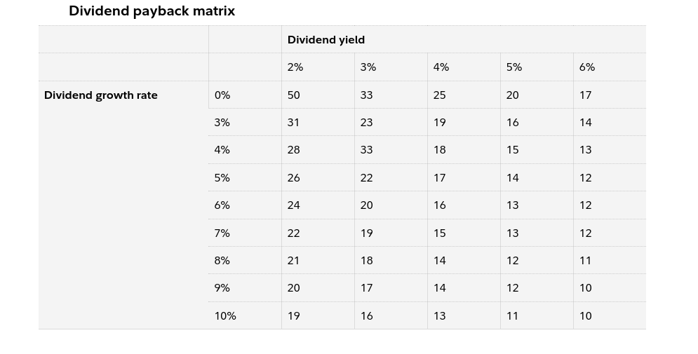 Dividend Matrix