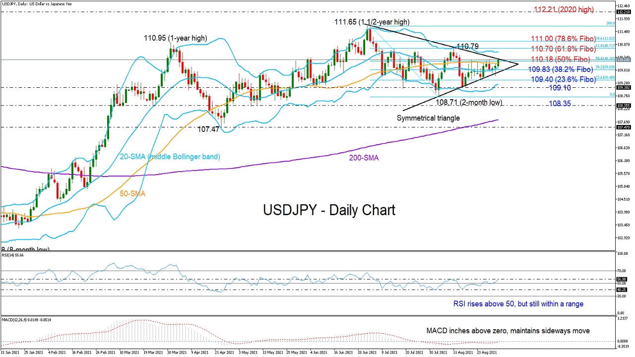 USDJPY_01_09_daily