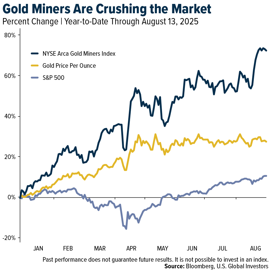 Gold Miners Are Crushing the Market