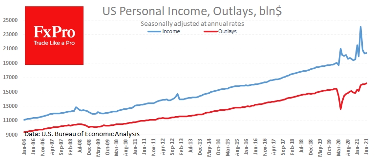 US Personal Income and Outlays