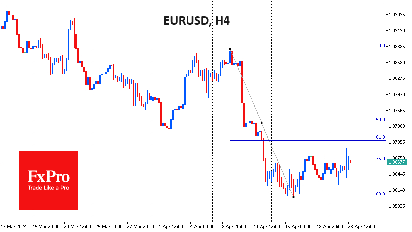 EURUSD got a chance for rebound after a pullback