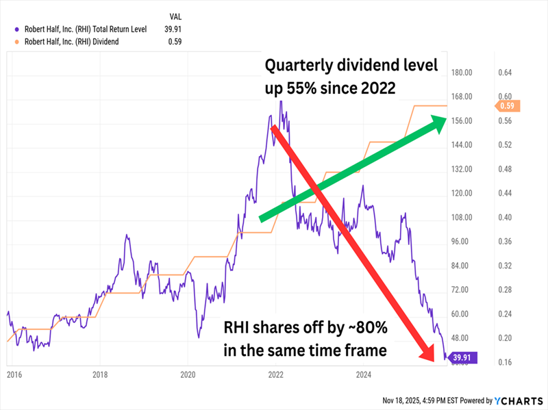 RHI-Total Returns