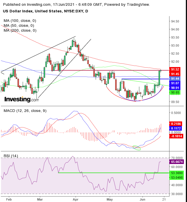 Dollar Daily