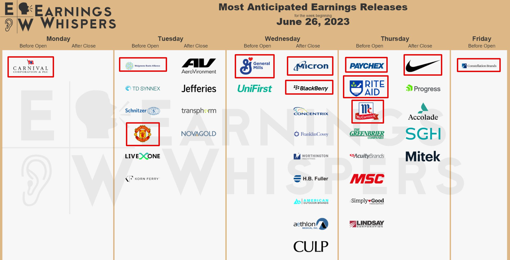 Nke earnings clearance whisper