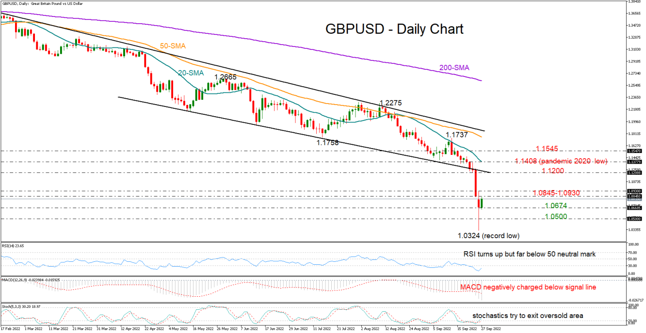 GBPUSD_27_09_daily