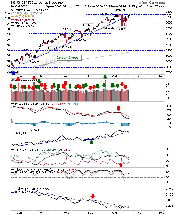 SPX