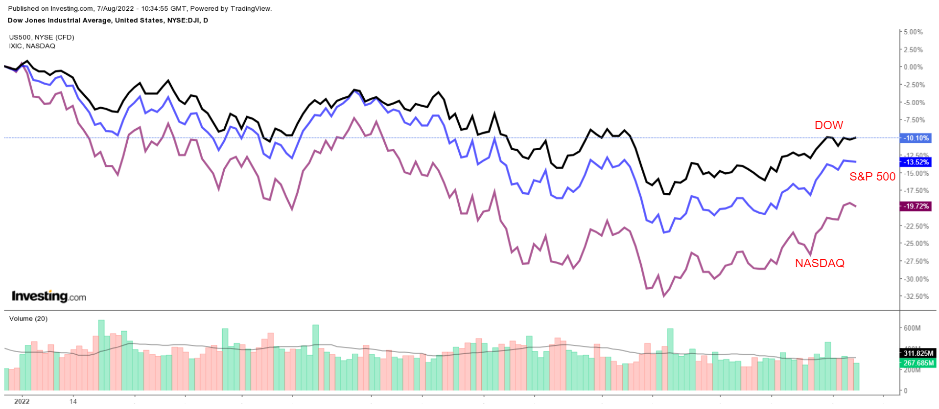 Roblox stock expectations: RBLX bounces off its all-time low