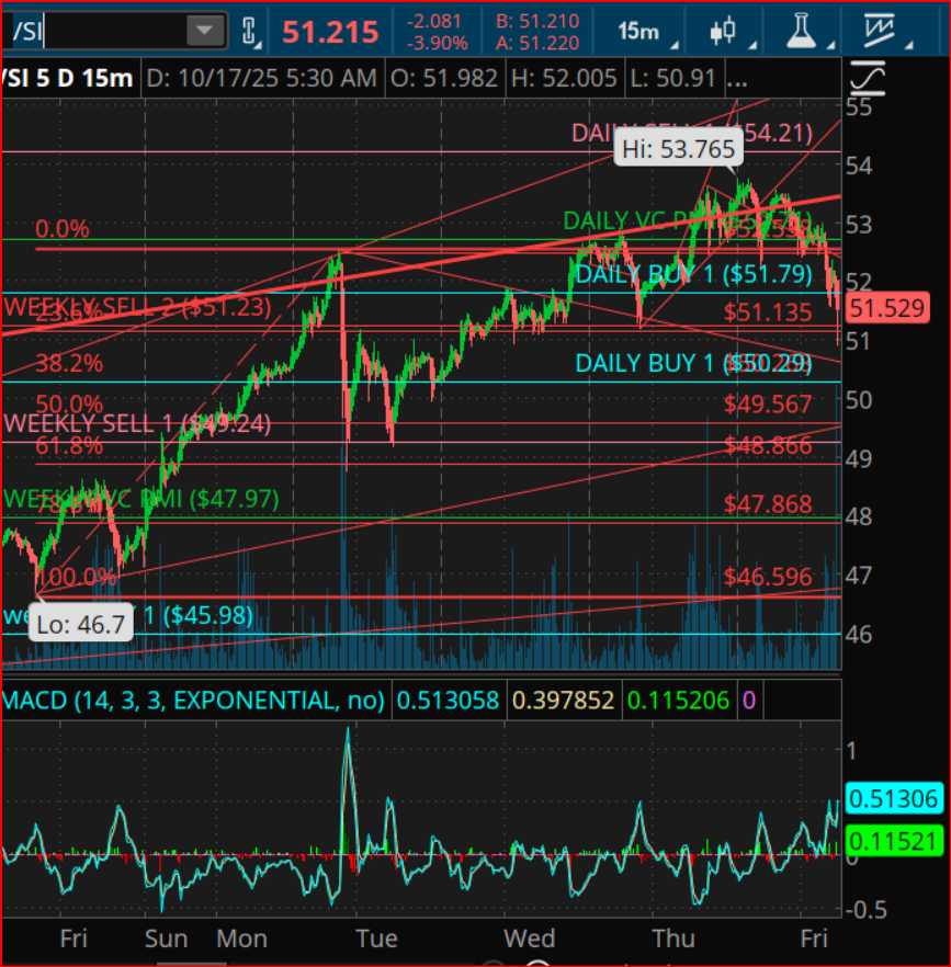 Silver Futures 