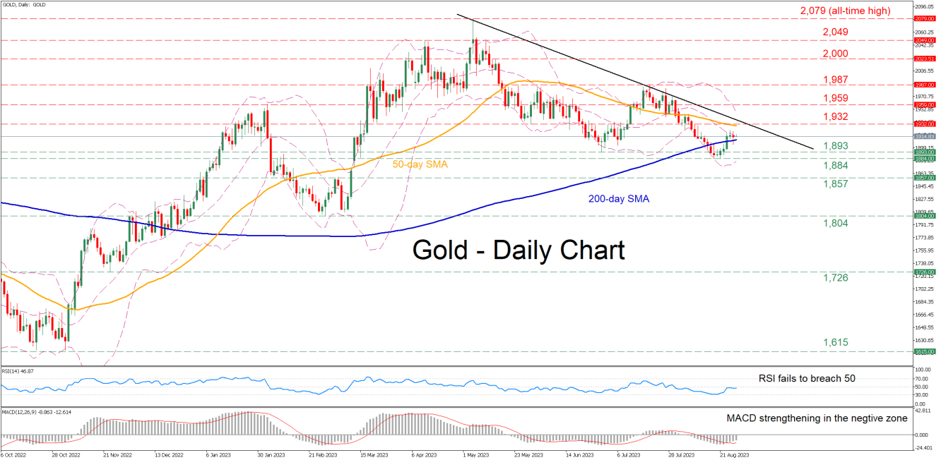 Gold - Daily Chart