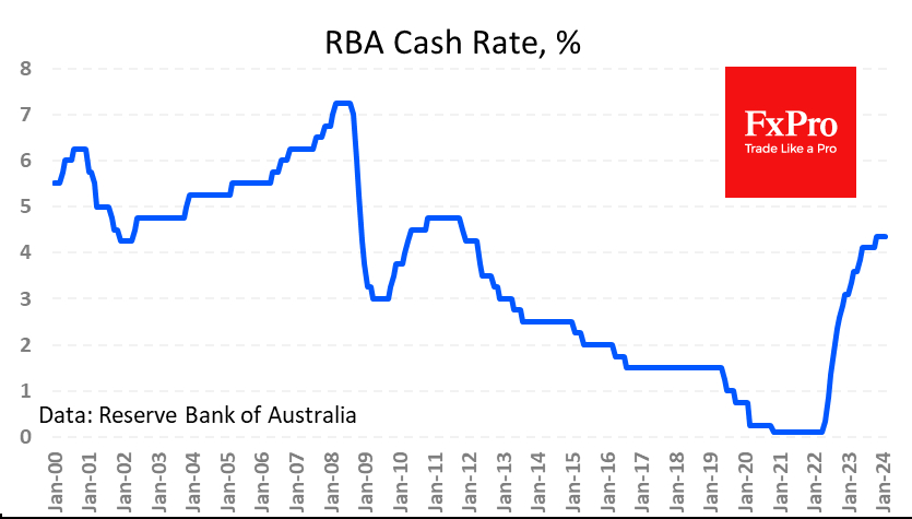 RBA kept its cash rate at 4.35%