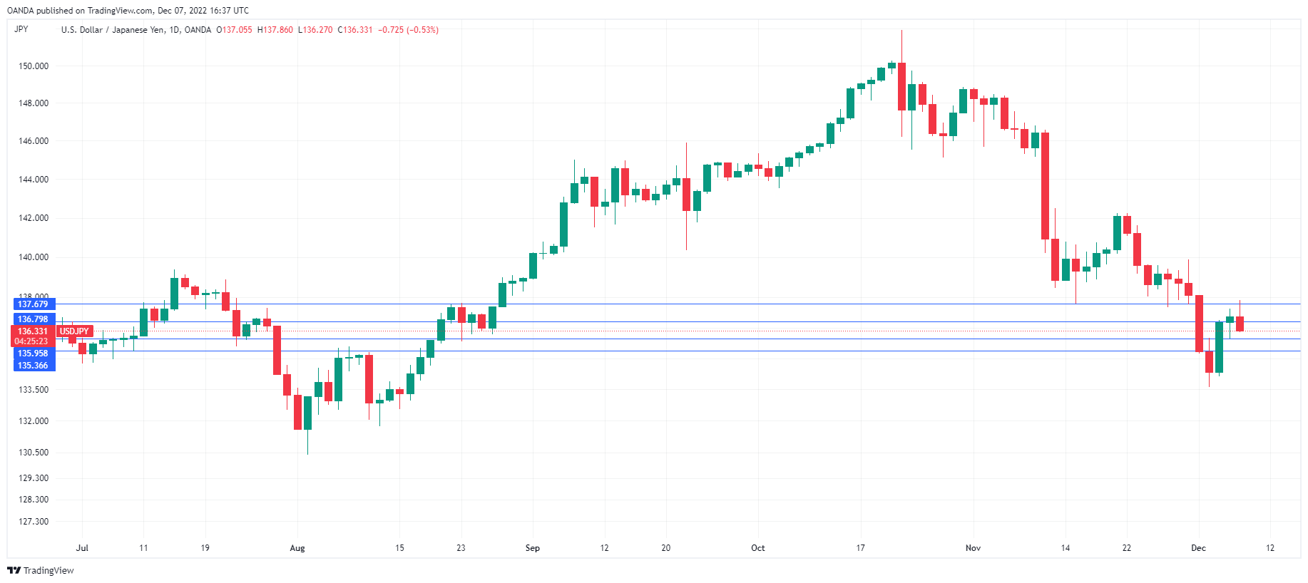 Promax Trading