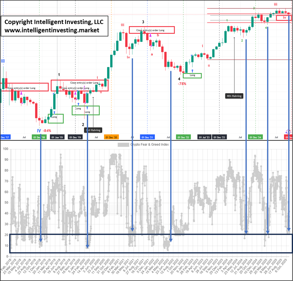BTC/USD Chart BTC/USD Chart