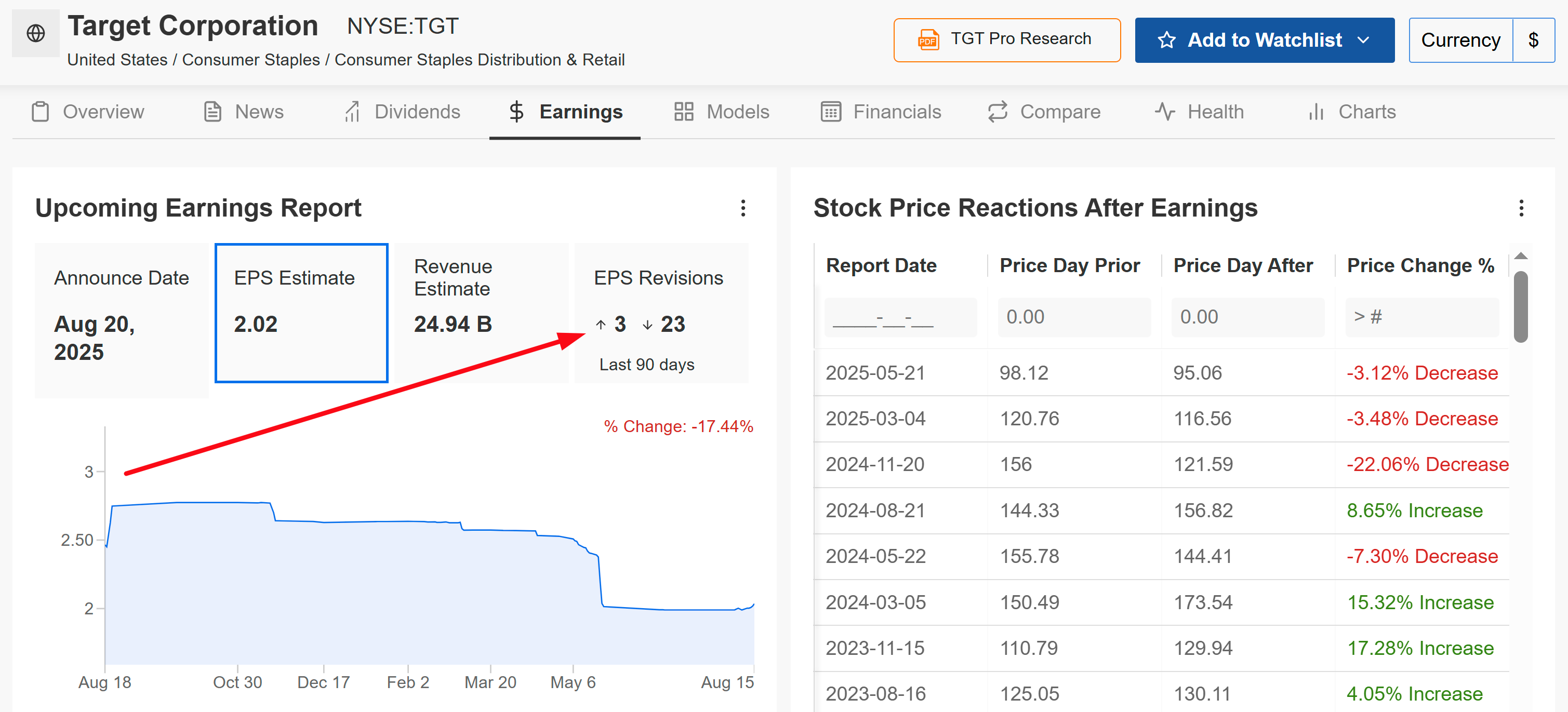 Target Earnings Page
