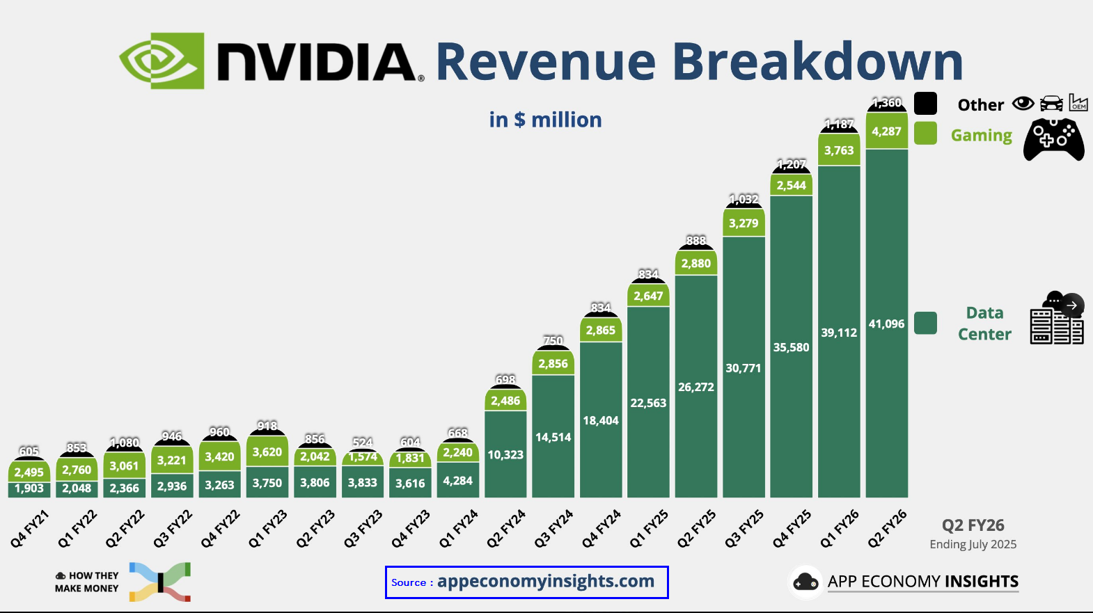 Nvidia Revenue Breakdown