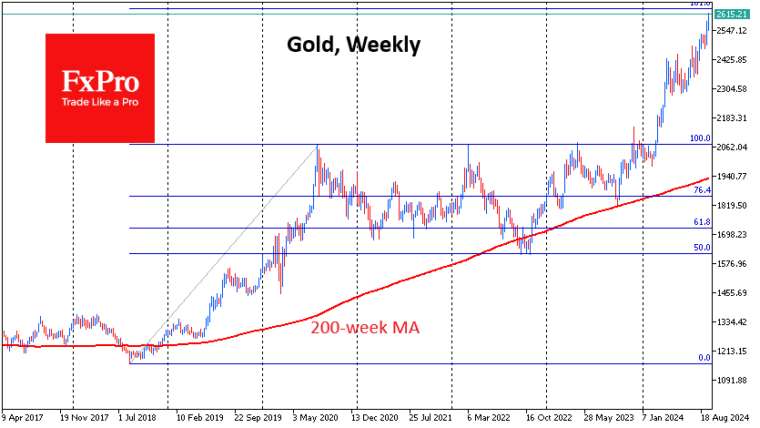 Gold may be about to end its 2-year bull run 