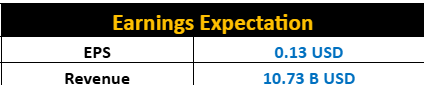 Earnings Expectation Earnings Expectation