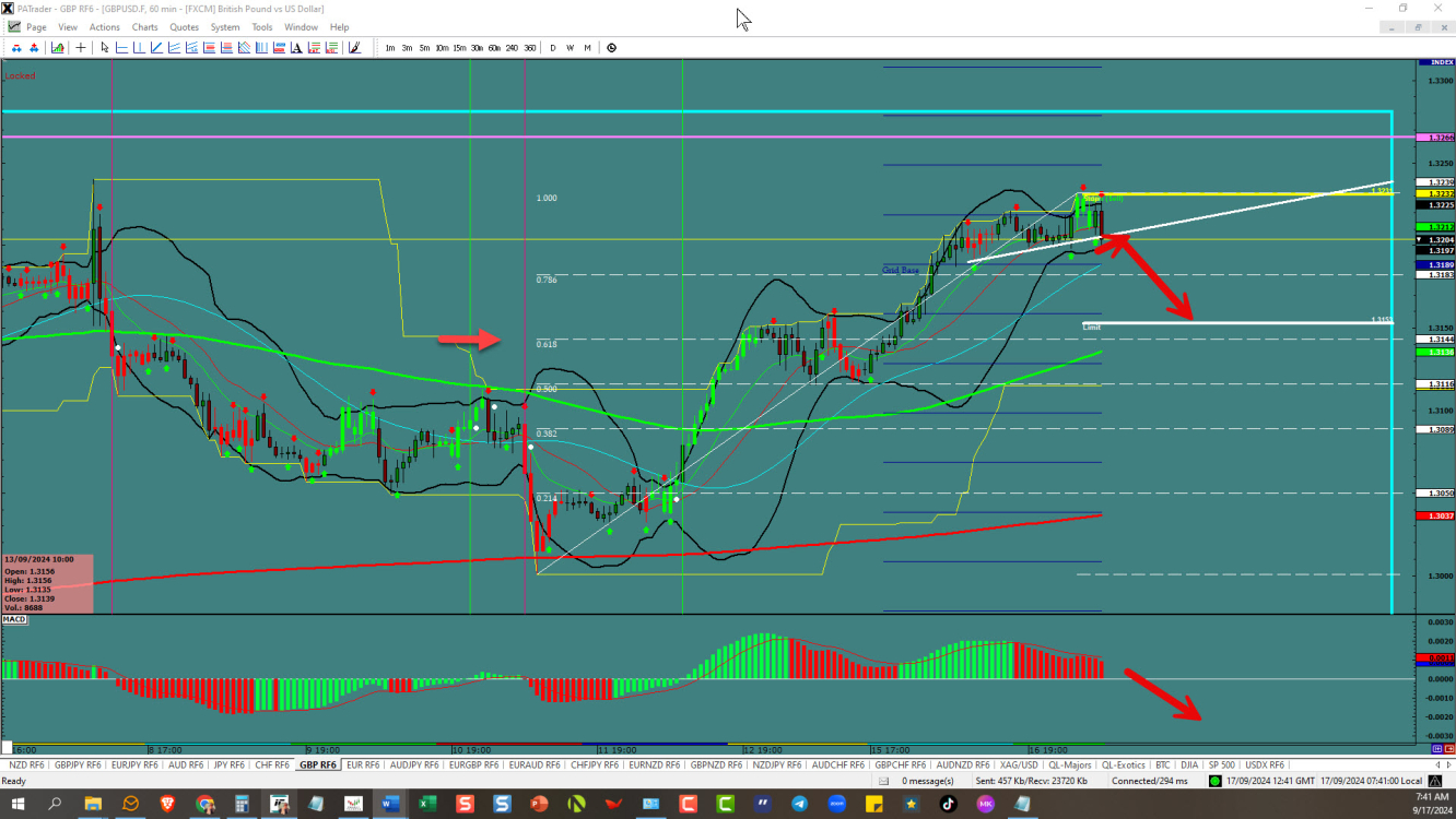 GBPUSD – Making the turn